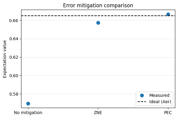Output of the previous code cell