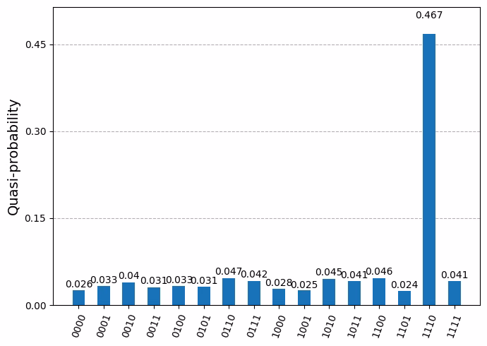 Résultat de la cellule de code précédente
