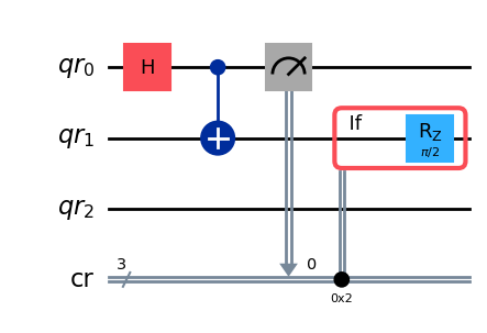 Circuit préparant un état de Bell et appliquant une rotation R_Z selon le résultat de la mesure.