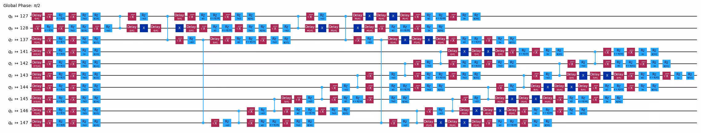 Sortie de la cellule de code précédente