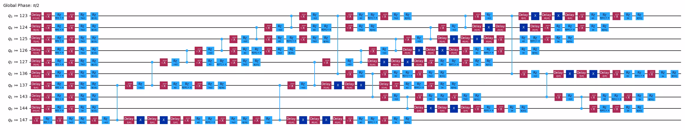 Sortie de la cellule de code précédente