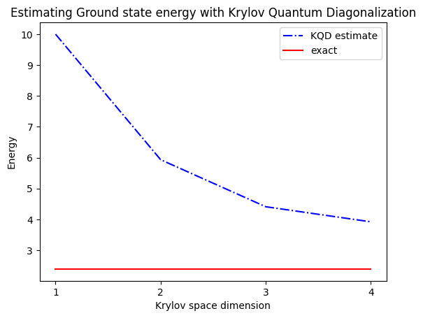 Output of the previous code cell