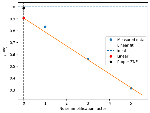 Output of the previous code cell