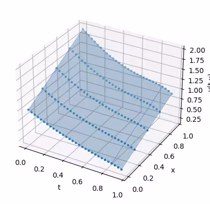 Sortie de la cellule de code précédente