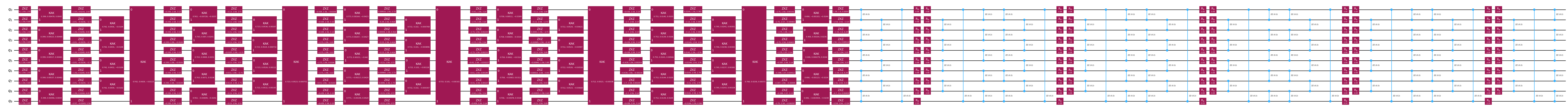 Quantum circuit diagram