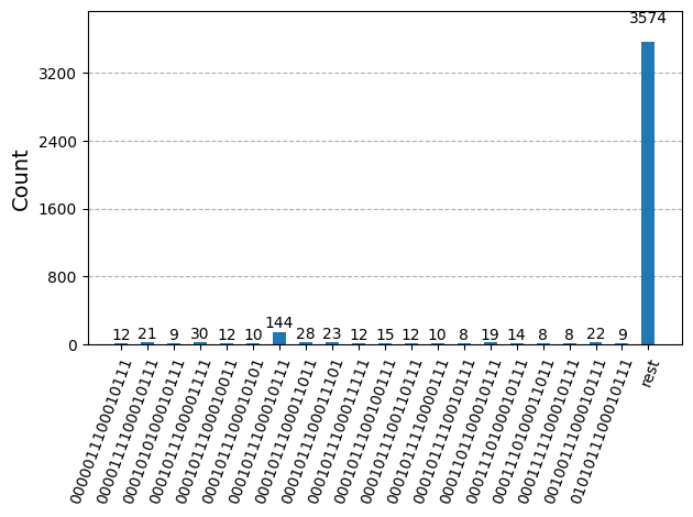 Quantum circuit diagram