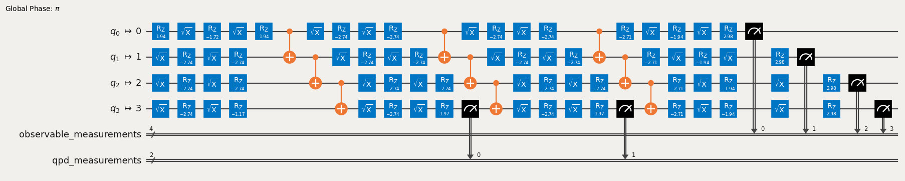 Diagramme de Circuit quantique